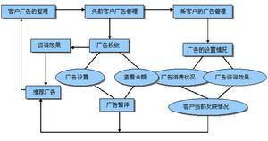 北京互動互通科技發展有限公司 網絡科技技術開發的前沿探索